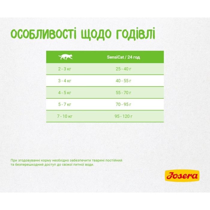 Josera SensiCat - Сухой корм Йозера СенсиКэт для взрослых кошек с чувствительным пищеварением 10 кг