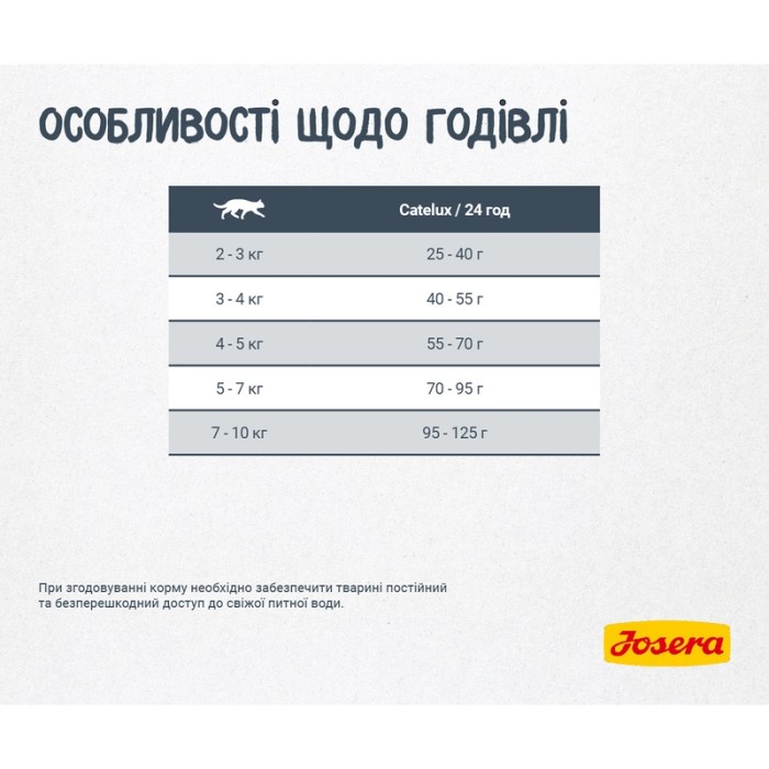 Josera Catelux — сухий корм для дорослих котів для виведення шерсті (качка, птиця) 10 кг