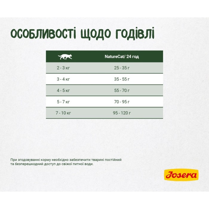 Josera Nature Cat — беззерновий сухий корм для дорослих котів та кошенят старше 6 місяців (домашня птиця, лосось) 10 кг