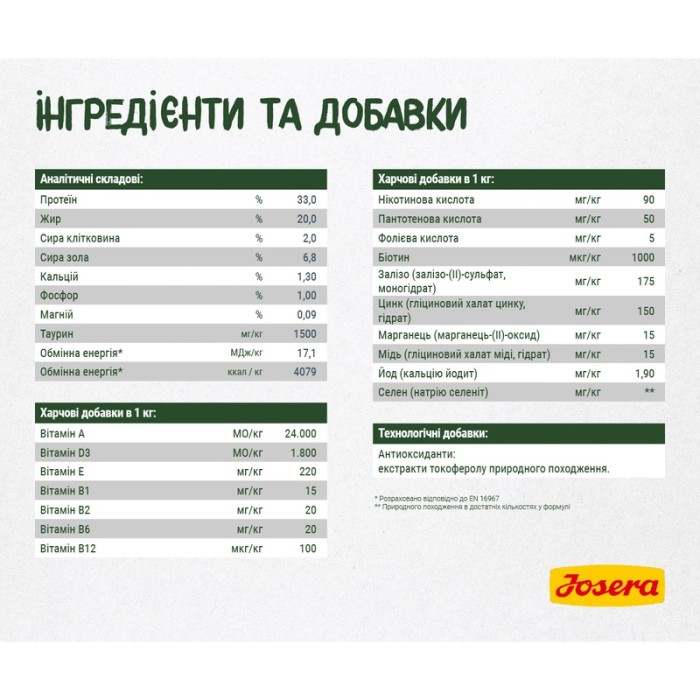 Josera Nature Cat — беззерновий сухий корм для дорослих котів та кошенят старше 6 місяців (домашня птиця, лосось) 10 кг