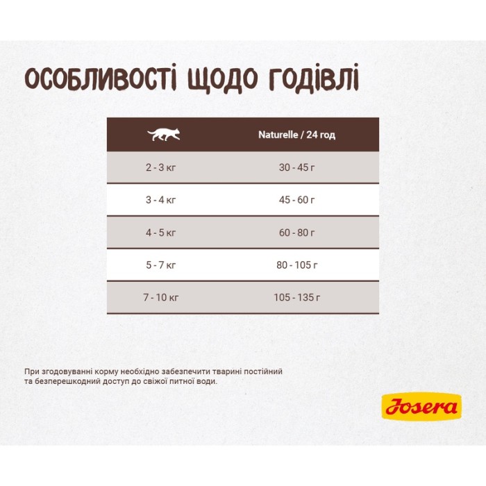 Josera Naturelle — сухий беззерновий корм для дорослих стерилізованих кішок та малоактивних домашніх котів (домашня птиця, форель) 10 кг