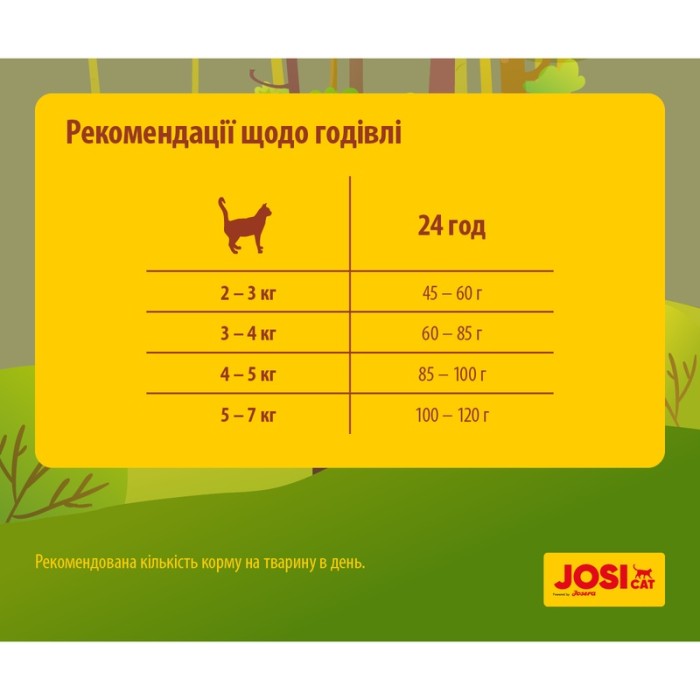 Josera JosiCat Tasty Beef — сухий корм для дорослих кішок (яловичина) 18 кг