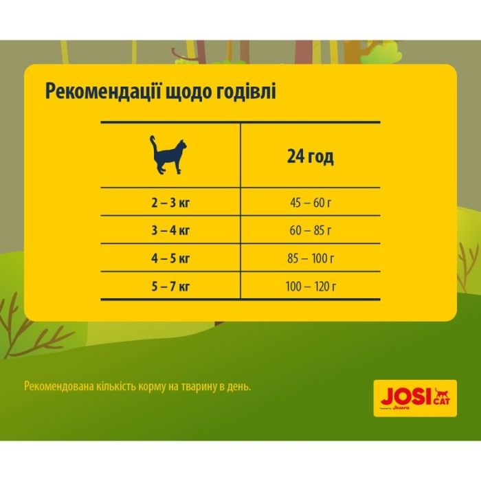 JosiCat Crispy Duck — сухий корм для дорослих котів з качкою (качка, риба) 10 кг