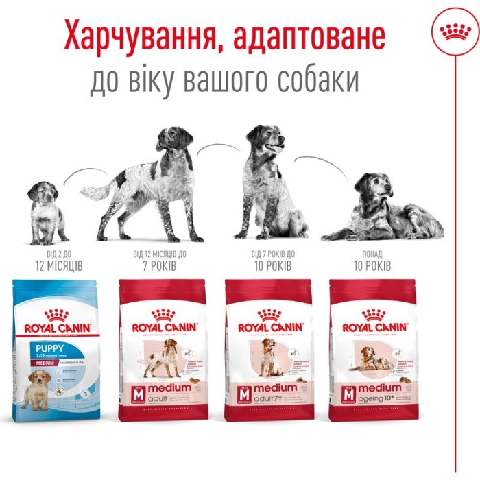 Корм для взрослых собак ROYAL CANIN MEDIUM ADULT 15.0 кг