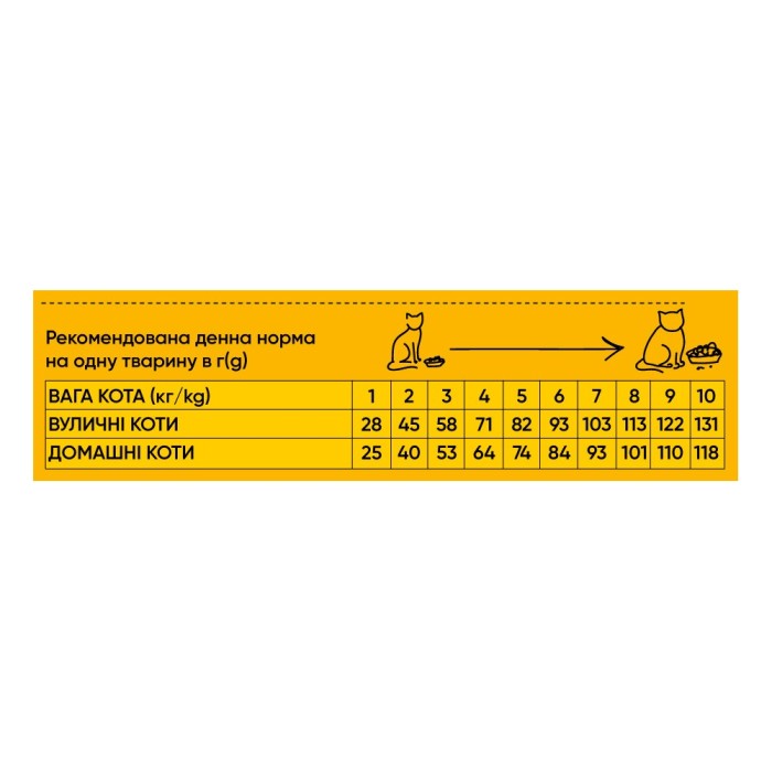 Корм сухой HalfHalf для взрослых кошек с говядиной 300 г