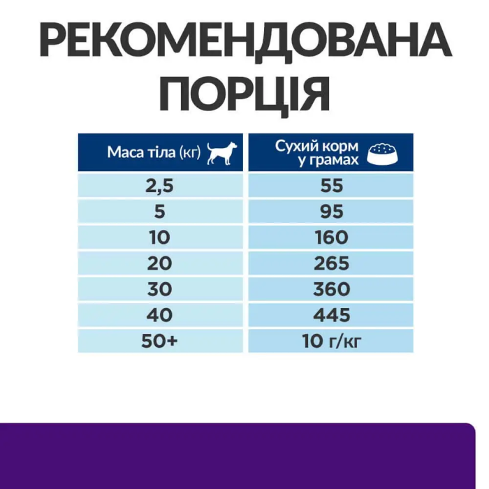 Сухой диетический корм для собак Hills Prescription Diet u/d, здоровье почек и мочевыделительной системы, 4 кг