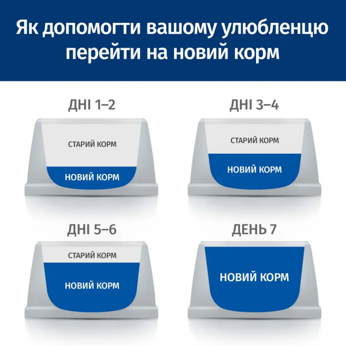 Сухой диетический корм для собак Hills Prescription Diet u/d, здоровье почек и мочевыделительной системы, 4 кг