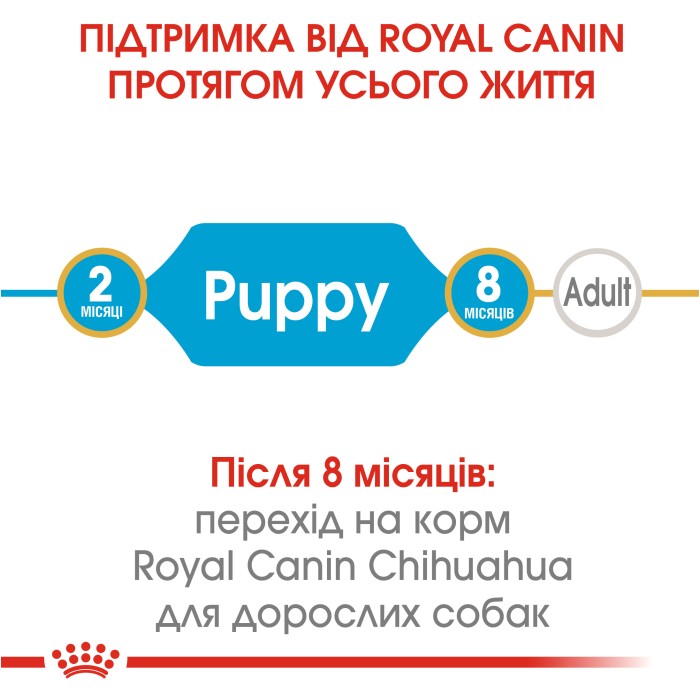 Корм для щенков ROYAL CANIN CHIHUAHUA PUPPY 1.5 кг