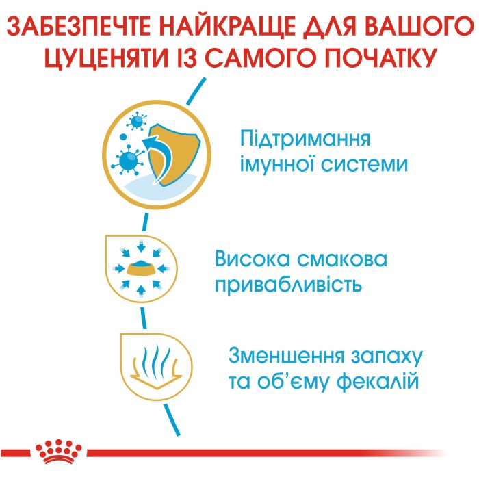 Корм для щенков ROYAL CANIN CHIHUAHUA PUPPY 0.5 кг