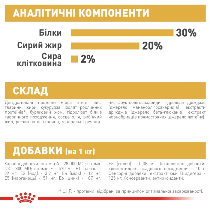 Корм для щенков ROYAL CANIN CHIHUAHUA PUPPY 1.5 кг
