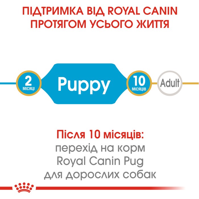 Корм для цуценят ROYAL CANIN PUG PUPPY 1.5 кг
