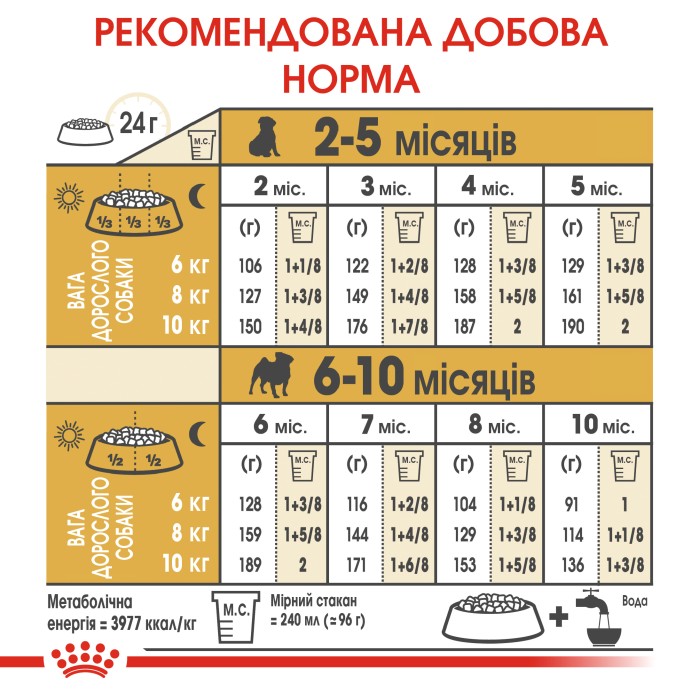 Корм для цуценят ROYAL CANIN PUG PUPPY 1.5 кг