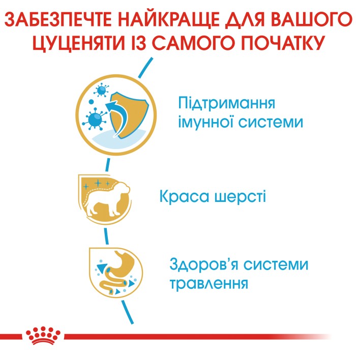 Корм для цуценят ROYAL CANIN YORKSHIRE PUPPY 7.5 кг