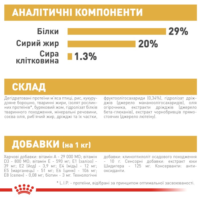 Корм для цуценят ROYAL CANIN YORKSHIRE PUPPY 1.5 кг