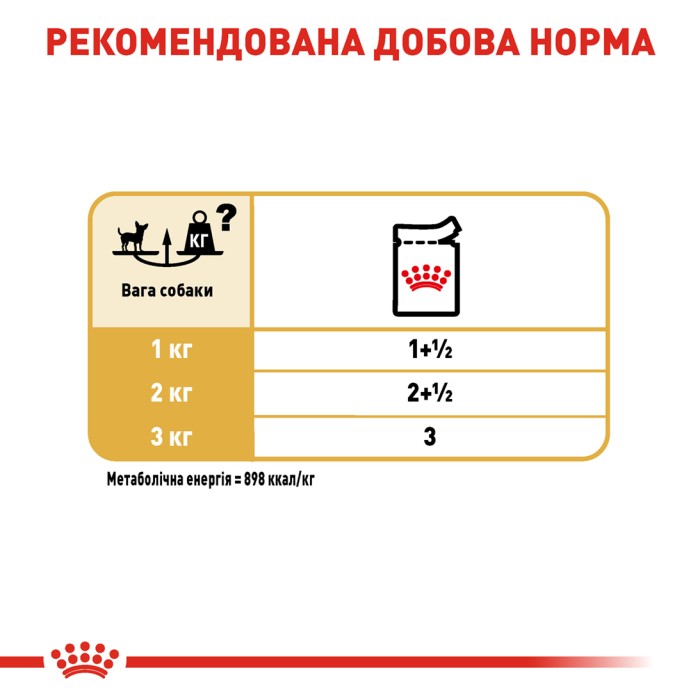 Вологий корм для дорослих собак ROYAL CANIN CHIHUAHUA ADULT 0.085 кг 