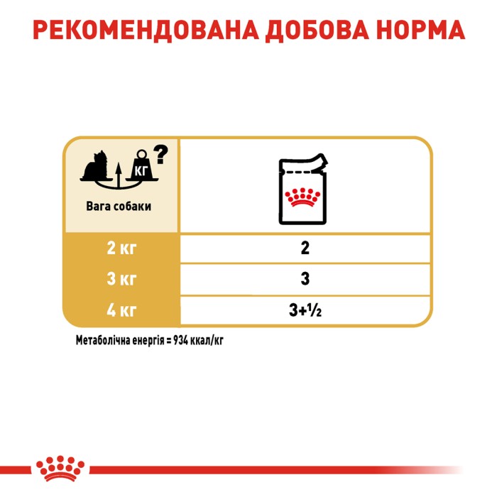 Вологий корм для дорослих собак ROYAL CANIN YORKSHIRE ADULT 0.085 кг 