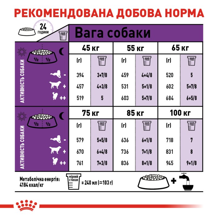 Корм для дорослих собак ROYAL CANIN GIANT ADULT  15.0 кг