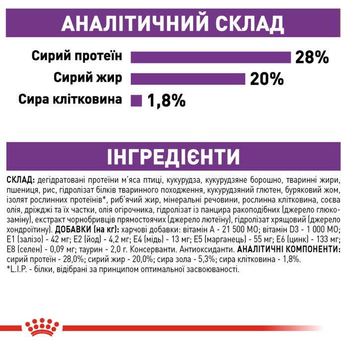 Корм для дорослих собак ROYAL CANIN GIANT ADULT  15.0 кг