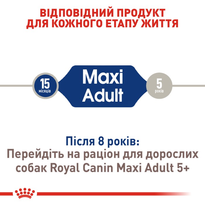 Корм для взрослых собак ROYAL CANIN MAXI ADULT 4.0 кг