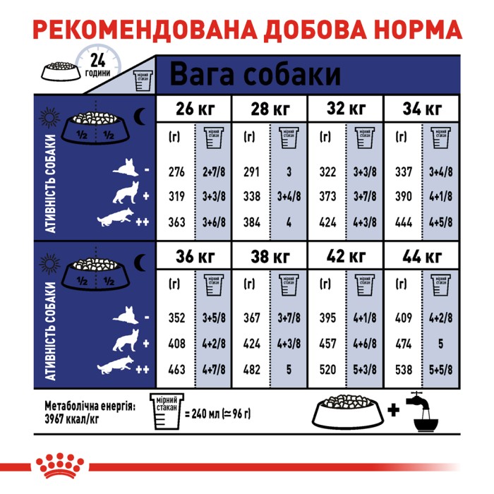 Корм для взрослых собак ROYAL CANIN MAXI ADULT 4.0 кг