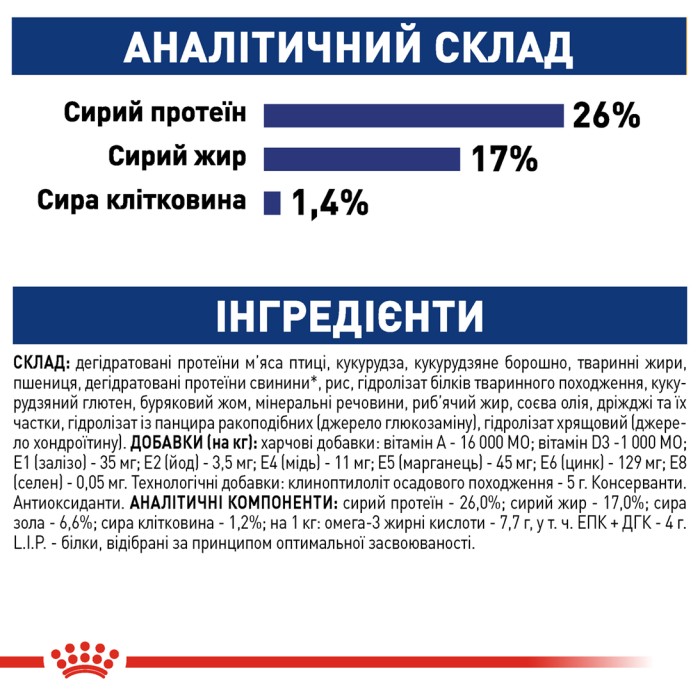 Корм для взрослых собак ROYAL CANIN MAXI ADULT 4.0 кг