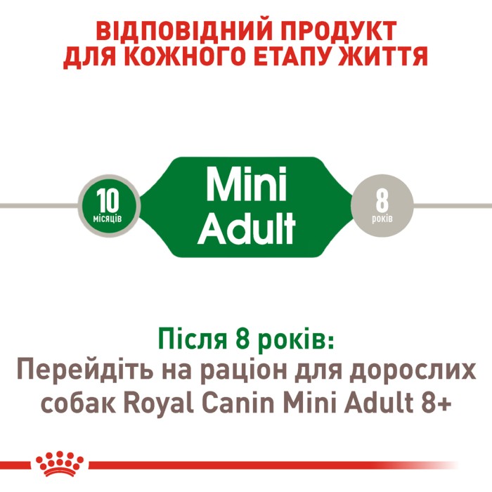 Корм для дорослих собак ROYAL CANIN MINI ADULT 8.0 кг