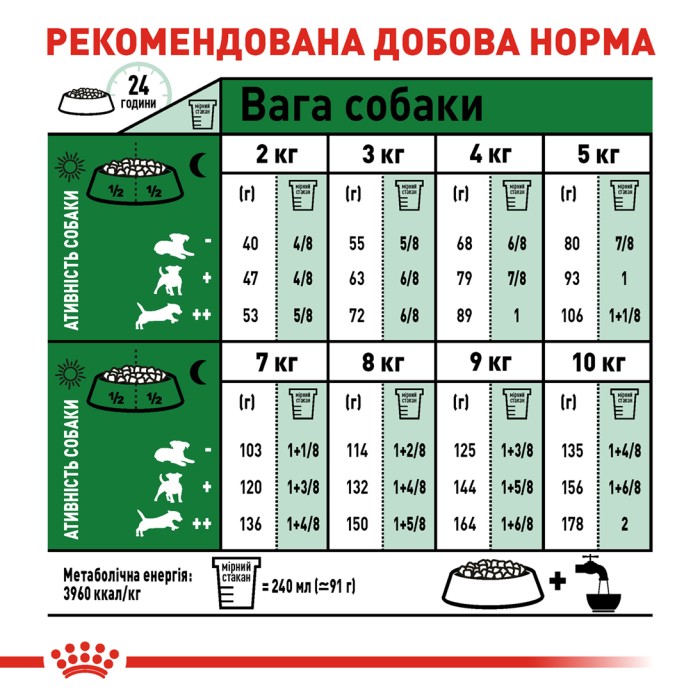 Корм для взрослых собак ROYAL CANIN MINI ADULT 2.0 кг