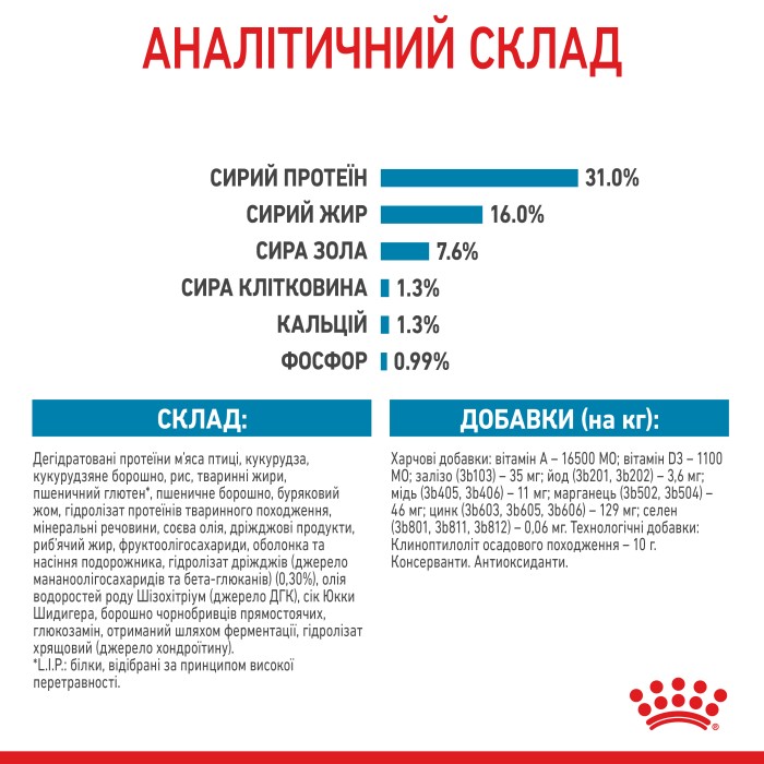 Корм для молодих собак ROYAL CANIN GIANT JUNIOR 15.0 кг