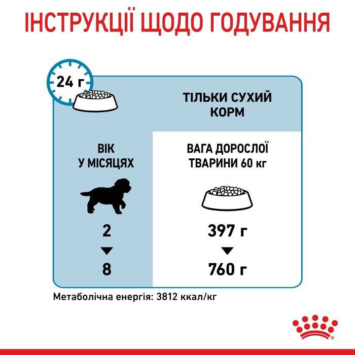 Корм для щенков ROYAL CANIN GIANT PUPPY 15.0 кг