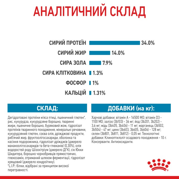 Корм для щенков ROYAL CANIN GIANT PUPPY 15.0 кг