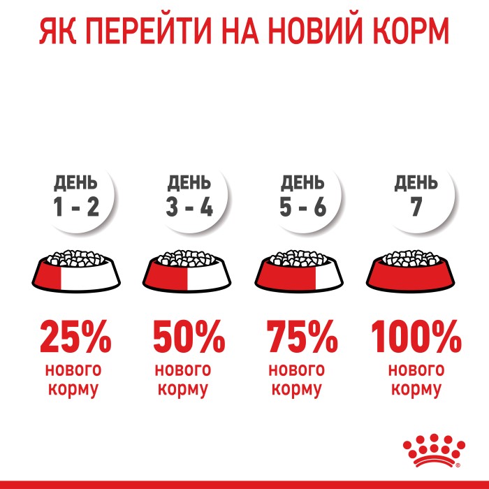 Корм для цуценят ROYAL CANIN MAXI PUPPY 12 кг + 3 кг