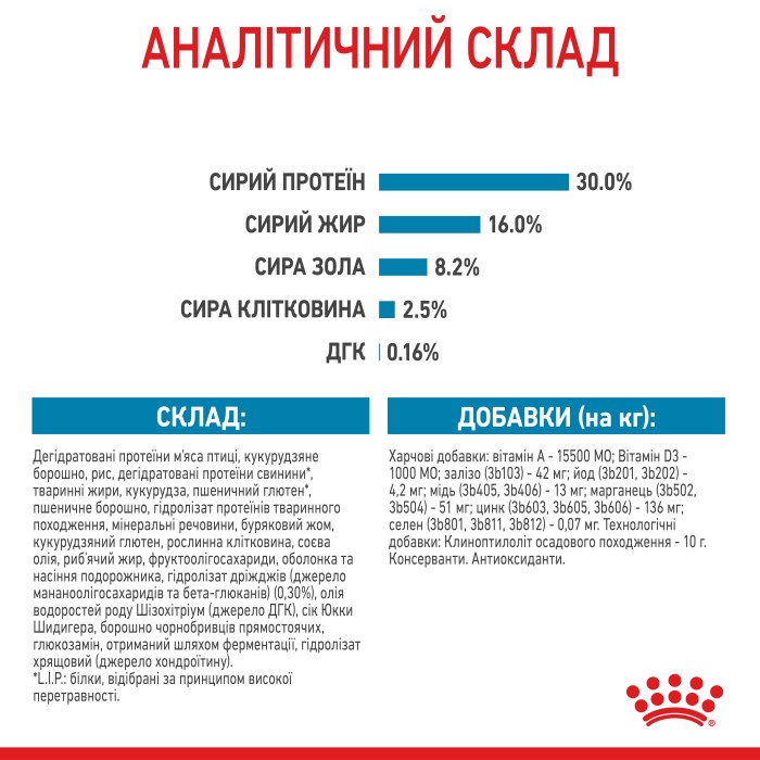 Корм для цуценят ROYAL CANIN MAXI PUPPY 12 кг + 3 кг