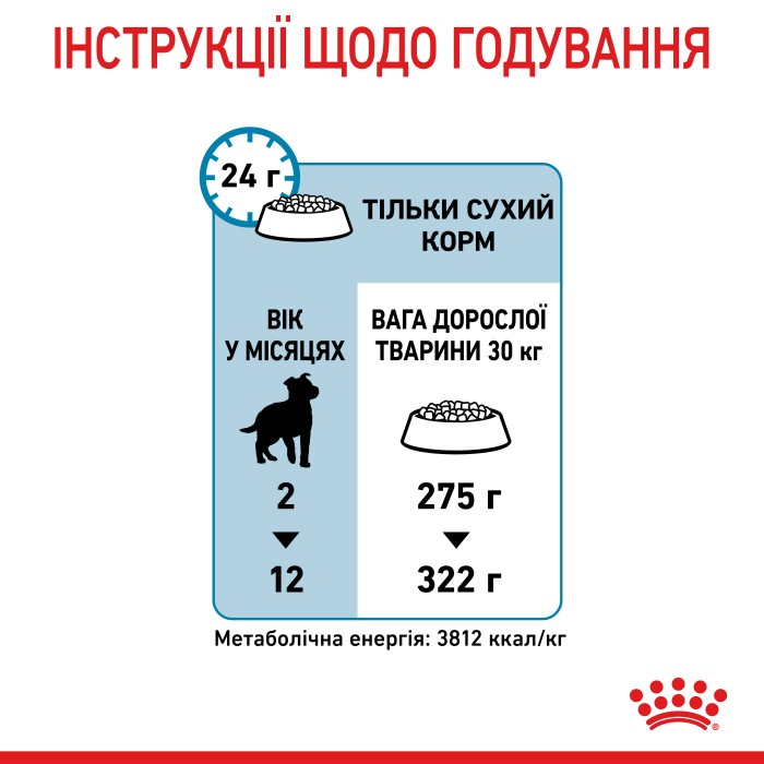 Корм для щенков ROYAL CANIN MAXI PUPPY 1.0 кг