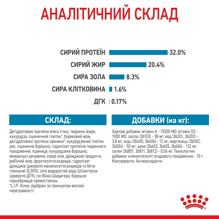 Корм для щенков ROYAL CANIN MEDIUM PUPPY 4.0 кг