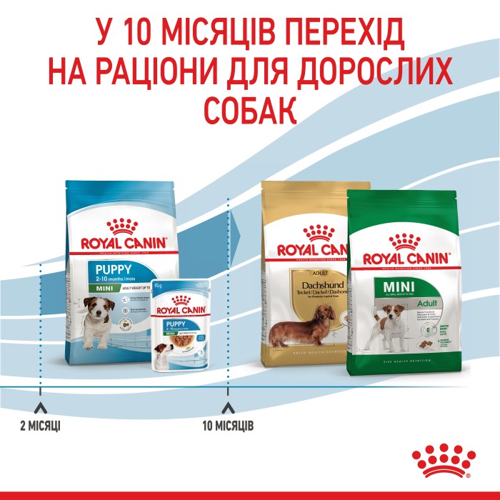 Корм для щенков ROYAL CANIN MINI PUPPY 8.0 кг