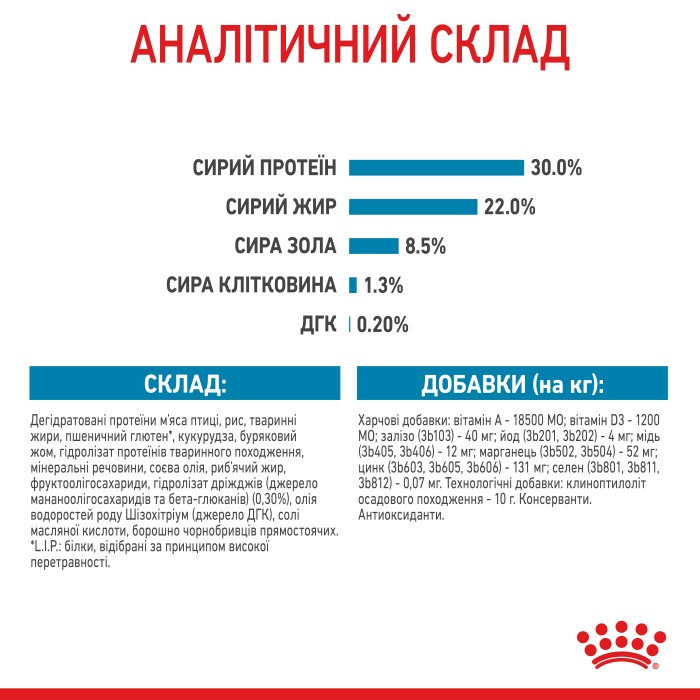 Корм для новонароджених собак ROYAL CANIN MINI STARTER 8 кг