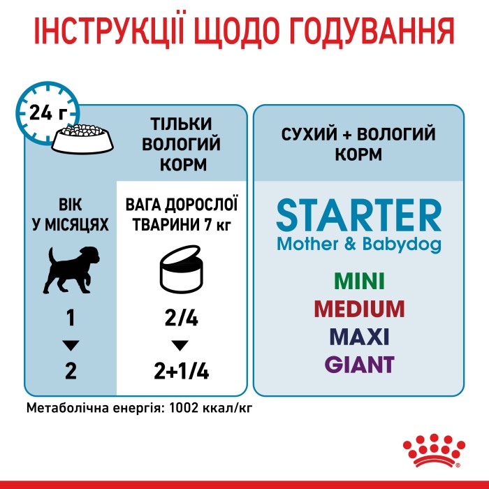 Вологий корм для новонароджених собак ROYAL CANIN STARTER MOUSE 0.195 кг