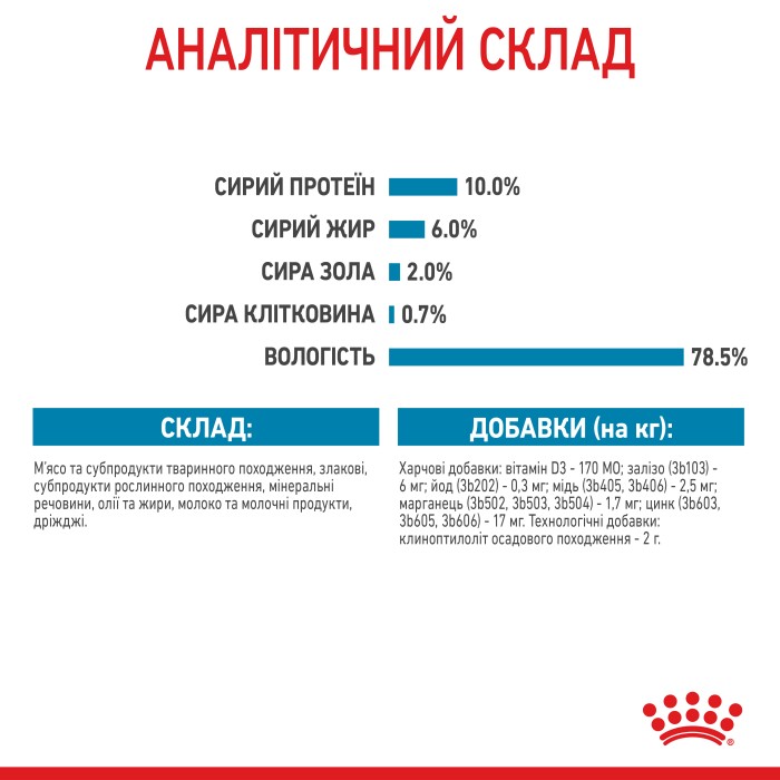 Вологий корм для новонароджених собак ROYAL CANIN STARTER MOUSE 0.195 кг