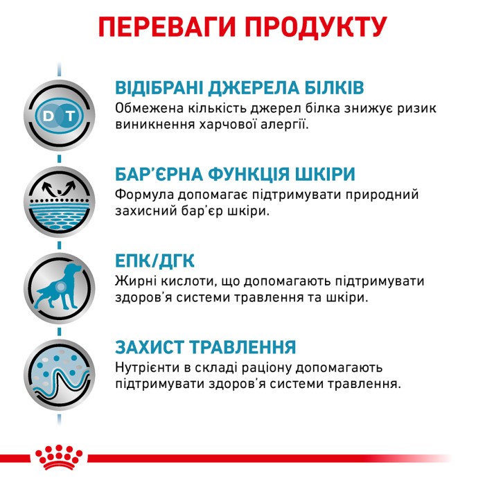 Корм для взрослых собак ROYAL CANIN SENSITIVITY CONTROL DOG 14.0 кг