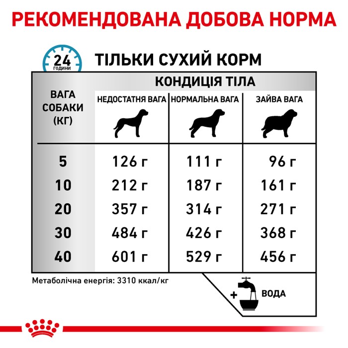 Корм для взрослых собак ROYAL CANIN SENSITIVITY CONTROL DOG 14.0 кг