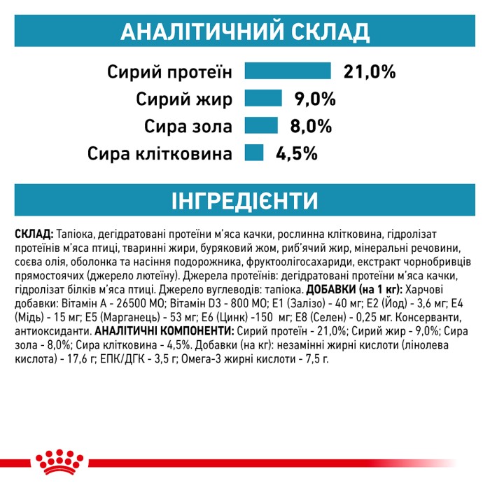 Корм для взрослых собак ROYAL CANIN SENSITIVITY CONTROL DOG 14.0 кг