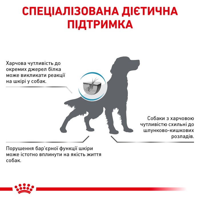 Корм для взрослых собак ROYAL CANIN SENSITIVITY CONTROL DOG 14.0 кг