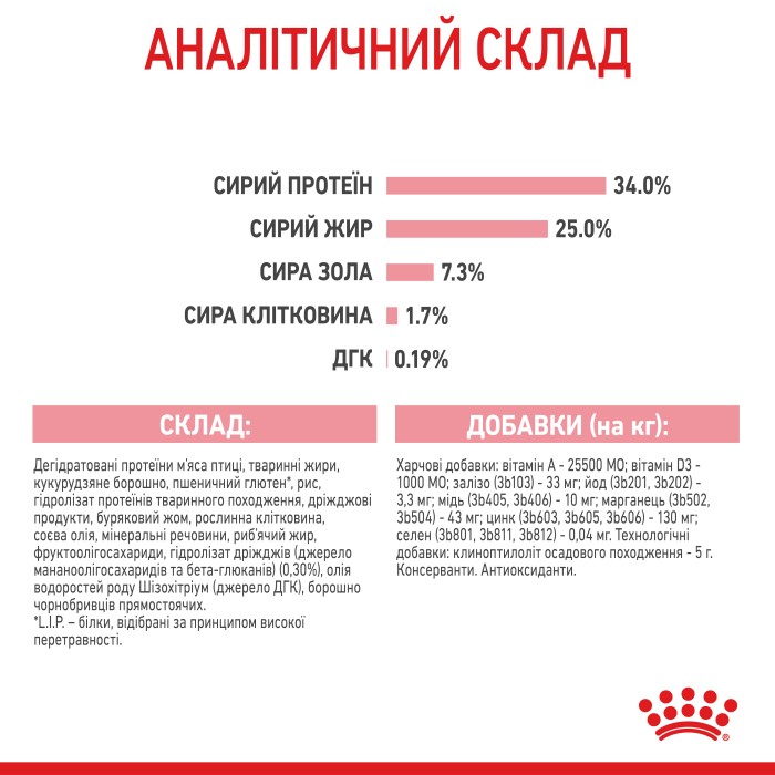 Корм для новонароджених кошенят і кішок під час вагітності ROYAL CANIN MOTHER & BABYCAT 10.0 кг