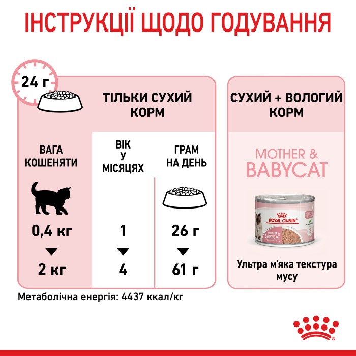 Корм для новонароджених кошенят і кішок ROYAL CANIN MOTHER&BABYCAT 2.0 кг