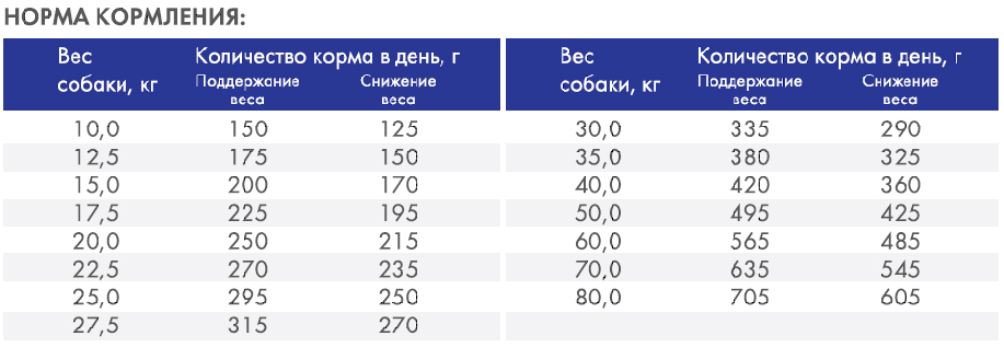 нормы кормления Light